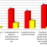 Ερωτήσεις πρότερων αντιλήψεων