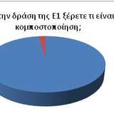 Ερωτήσεις μετά την εφαρμογή του σχεδίου δράσης