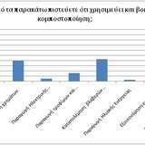 Ερωτήσεις πρότερων αντιλήψεων